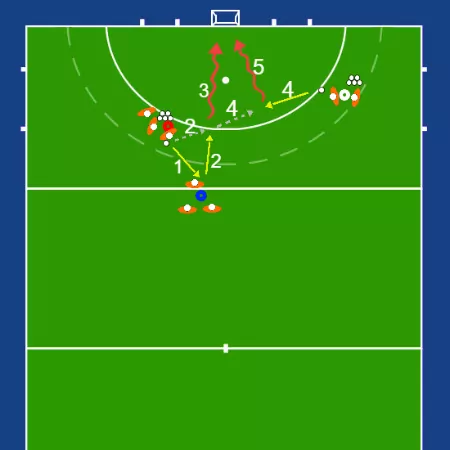 Forehand slag afronden